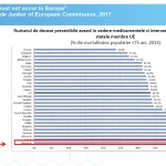 www.ascotid.ro - Pacient Plus - chart
