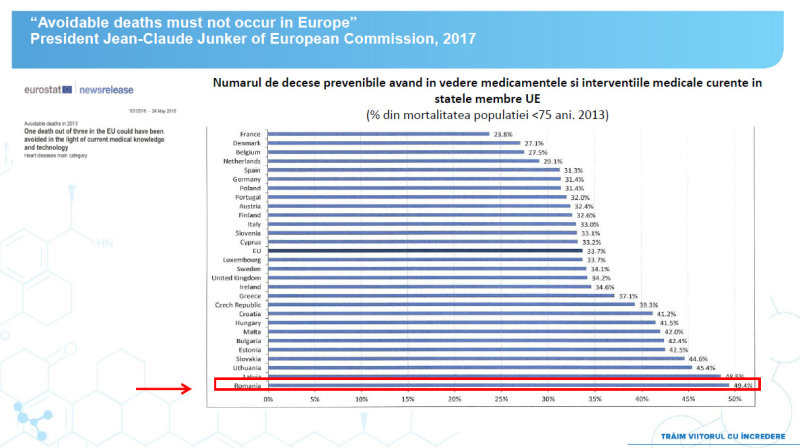 www.ascotid.ro - Pacient Plus - chart